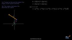 Calculating Torque and Angle Between Vectors Instructional Video