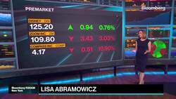 Lisa's Market Movers News Clip