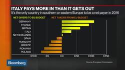 Di Maio Vows Italy Will Use Tough Tactics in EU Budget Battle News Clip