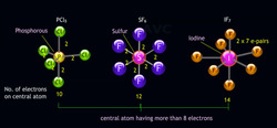 Expanded Octets & Odd Electron Molecules: PCl5, SF6 Breaking the Octet Rule Instructional Video