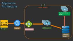 PowerShell for Automating Administration - Lab Setup Guide Instructional Video