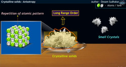 Crystal Clear - Understanding Crystalline Solids Instructional Video