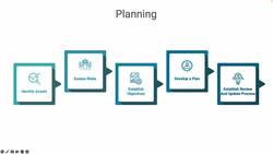 Planning Domain (ISO 27001) Instructional Video