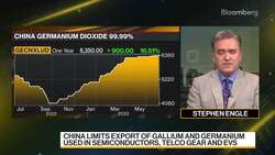 China Limits Exports of Semiconductor-Making Metals News Clip