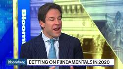 High-Yield Spreads Are Too Tight, Says Strategas News Clip