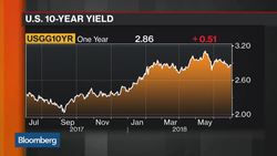 Senior Secured Bank Loans Favored, Credit Suisse's Levin Says News Clip