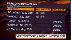 Verizon Sells 90% of Media Unit to Apollo in $5 Billion Deal News Clip