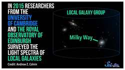 How to Kill a Galaxy Instructional Video