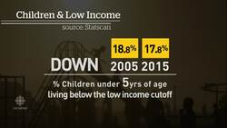 Children living in poverty News Clip