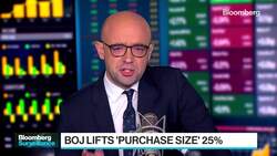 BOJ Yield Pivot Surprises Global Markets News Clip