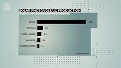 Controversy clouds US solar development Instructional Video