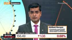 More Work Needs to Be Done on Smaller US Banks: Narayan News Clip