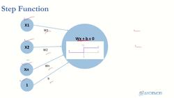 Deep Learning - Deep Neural Network for Beginners Using Python - Problem of Negative Scores Instructional Video
