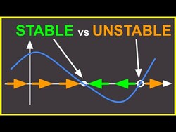1.1 Stability of Fixed Points PROOF | Nonlinear Dynamics Instructional Video
