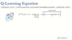 Reinforcement Learning and Deep RL Python Theory and Projects - Solution (Alpha) Instructional Video