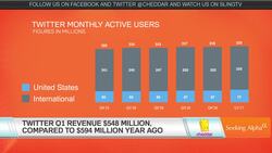 Twitter's Earnings Outperform Expectations News Clip