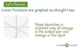 Create and Graph Relationships with Linear Functions Instructional Video