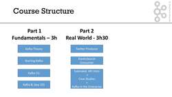 Course Objectives Instructional Video