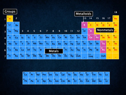 Elements and Its Classification Instructional Video