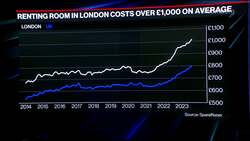 Renting a Room in London Costs Over £1,000 a Month News Clip