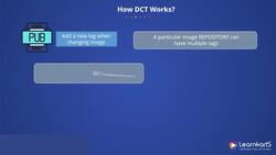 Docker Certified Associate Certification Training Course - Docker Content Trust (DCT) Instructional Video