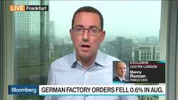German Industrial Production Posts Unexpected Rebound in August News Clip