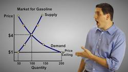 Price Ceilings and Floors- Micro Topic 2.8 Instructional Video