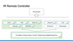 Arduino for Beginners - 2022 Complete Course - Introduction - IR Remote Controller- Make Your Projects More Interactive Instructional Video