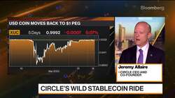 Circle CEO Says 'Able to Access' SVB Funds as of Monday News Clip