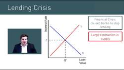 Understanding Financial Markets through Supply and Demand Instructional Video
