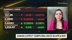 Bank of Japan May Adjust Yield-Curve Control in Second Half: ANZ News Clip