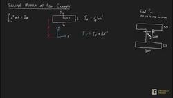 Second Moment of Area Example 4 (I beam) Instructional Video