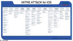 MITRE ATTACK for iPhone Instructional Video