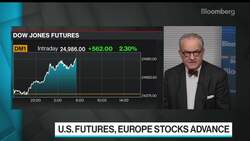 Markets Are Slightly Ahead of Themselves, JPMorgan’s Normand Says News Clip