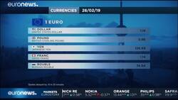 European shares led lower by miners on China data; AB Inbev fizzes News Clip