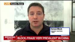 Investors 'Pulling Wool Over Eyes' on China: Carson Block News Clip