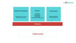 Master Microservices with Spring Boot and Spring Cloud - Step 02 – Creating Google Cloud Account Instructional Video