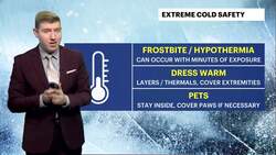 BITTER BLAST: Dangerous cold conditions continue across Brooklyn News Clip