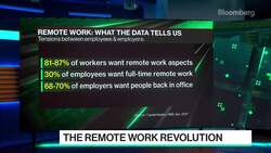The Remote Work Revolution News Clip