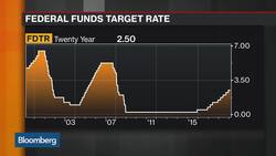 Kroszner on Fed, Interest Rates, U.S. Dollar News Clip