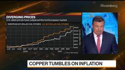 Copper Rally Stalls as Traders Unwind Bullish Bets News Clip