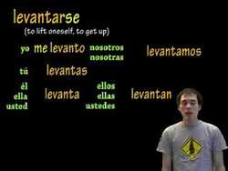 Using Reflexive Verbs in Spanish! Instructional Video