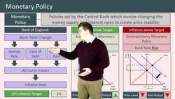 Understanding Monetary Policy and Interest Rates in the UK Instructional Video