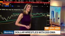 Oil May Be Stuck Near $59, Interactive Brokers' Sosnick Says News Clip