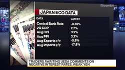 Keio University's Shirai on BOJ Policy Conundrum News Clip