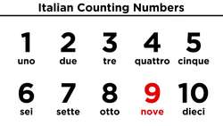 Italian Counting Numbers Instructional Video