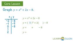 Graphing Quadratic Functions and Determining Zeros Instructional Video