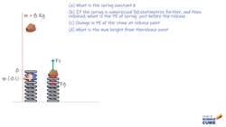 Work Done by a Force on a Spring: Finding Spring Constant & Potential Energy Instructional Video