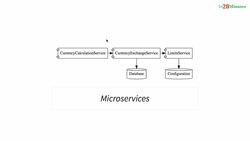 Master Microservices with Spring Boot and Spring Cloud - Step 35 – Introduction to Distributed Tracing Instructional Video
