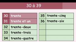 French numbers from 20 to 69 - French vocabulary 3 Instructional Video